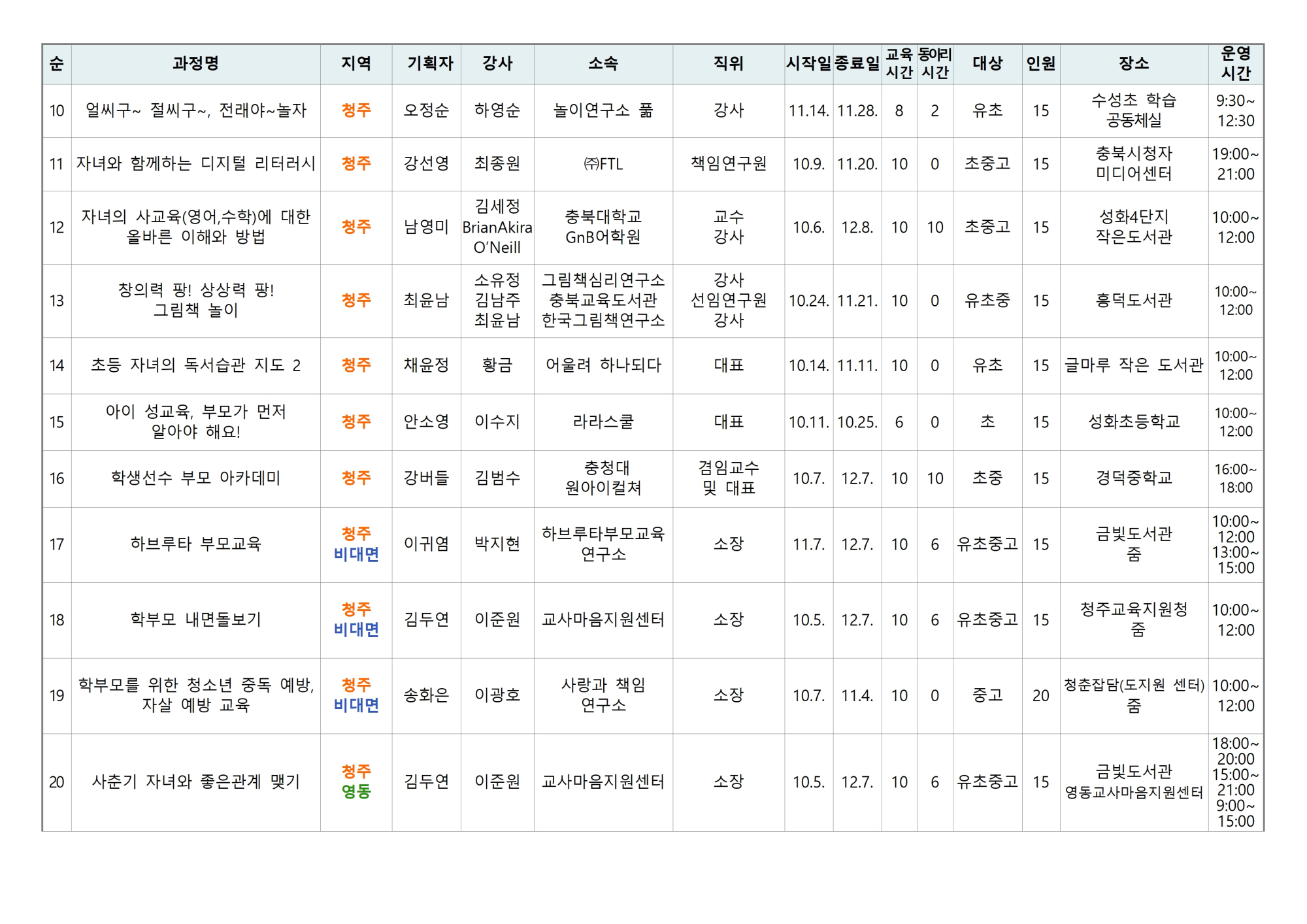 (가정통신문)2023. 학부모 자율기획연수(동아리) 2기 30개 과정 신청 안내003