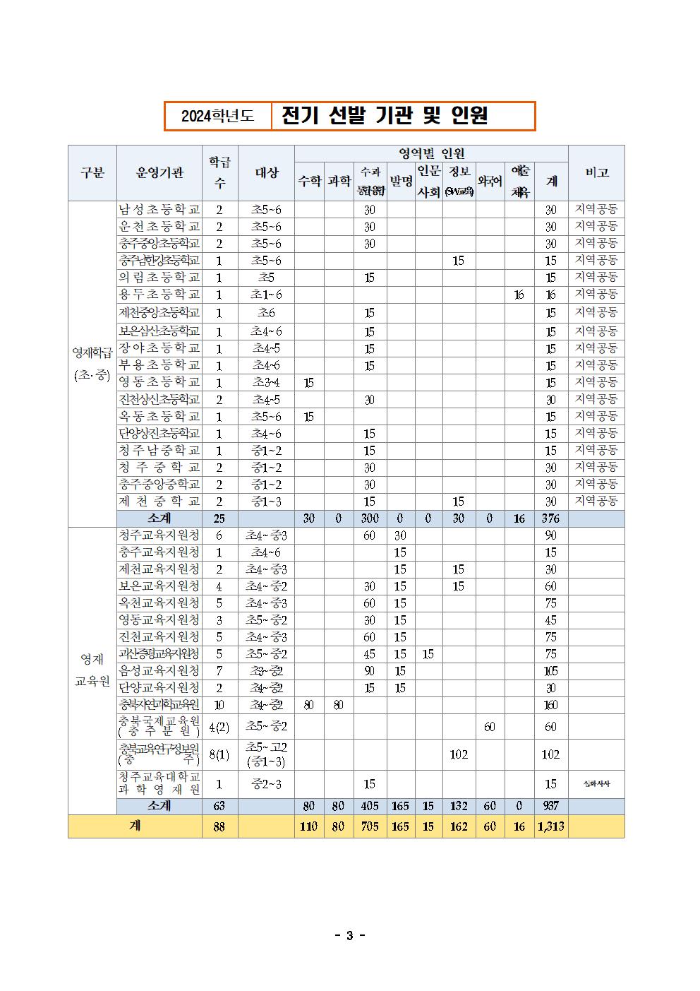 1. (요약) 2024. 충청북도교육청 소속 영재교육대상자 선발 계획003