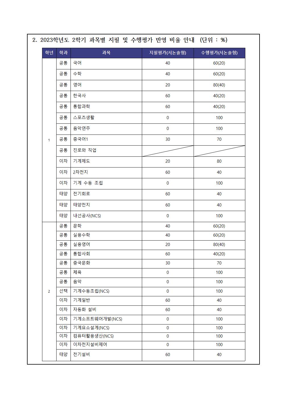 가정통신문(학생평가)003