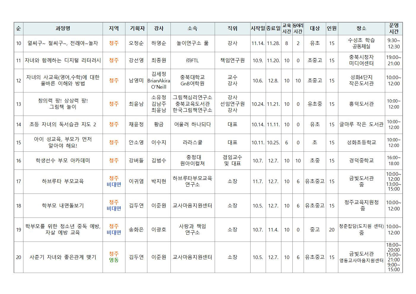 2023. 학부모 자율기획연수(동아리) 2기 과정(30개) 신청 안내 가정통신문003