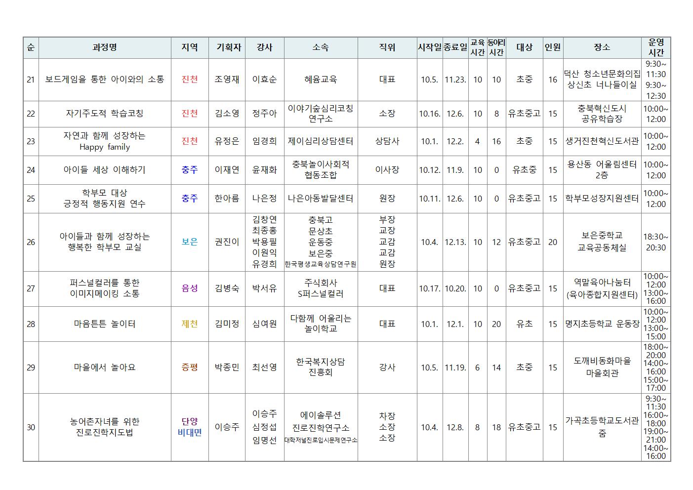 2023. 학부모 자율기획연수(동아리) 2기 과정(30개) 신청 안내 가정통신문004