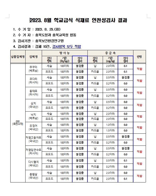 2023.8.학교급식 식재료 안전성검사 결과