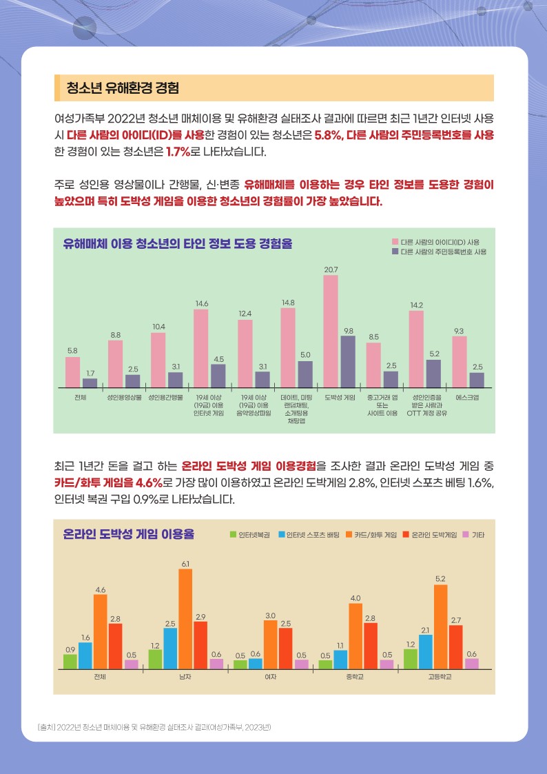 한국도박문제예방치유원_동향조사서_9월_3