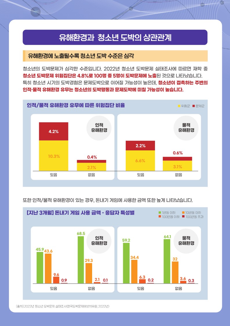 한국도박문제예방치유원_동향조사서_9월_2