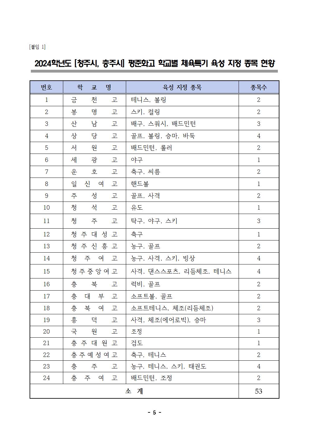 2024학년도 충청북도교육감전형 고등학교 입학전형 시행 요강005