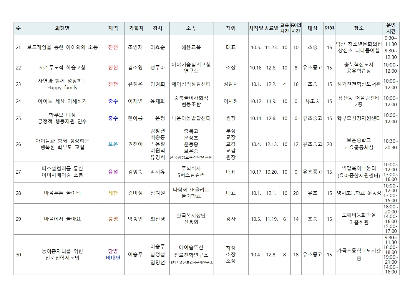 2023. 학부모 자율기획연수(동아리) 2기 과정(30개) 신청 안내004