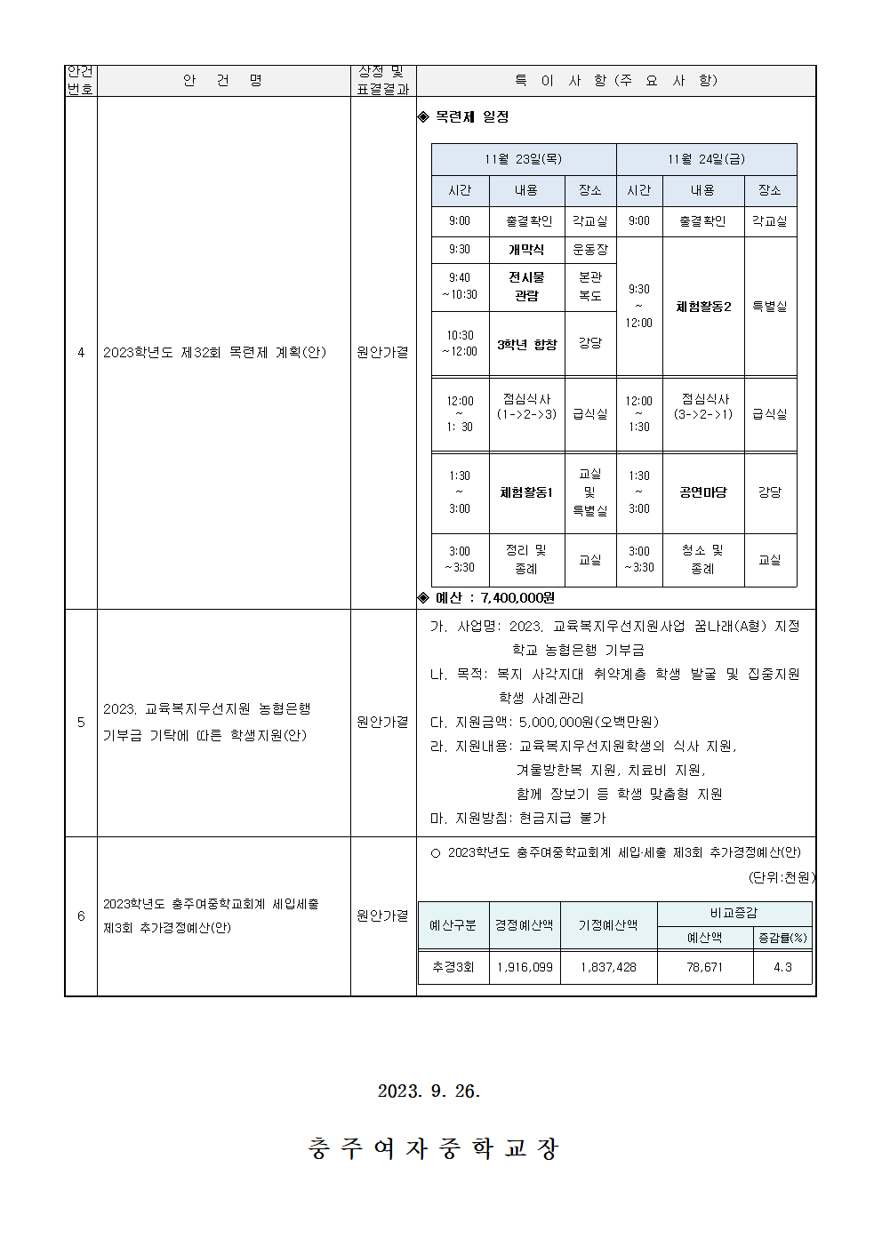 가정통신문-제168회 임시회(안건처리 결과 홍보)002