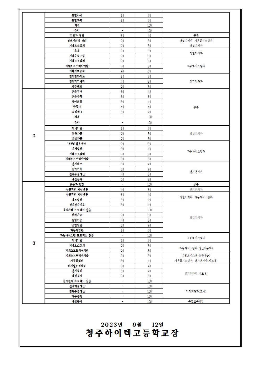 2023학년도 2학기 평가계획 안내 가정통신문002