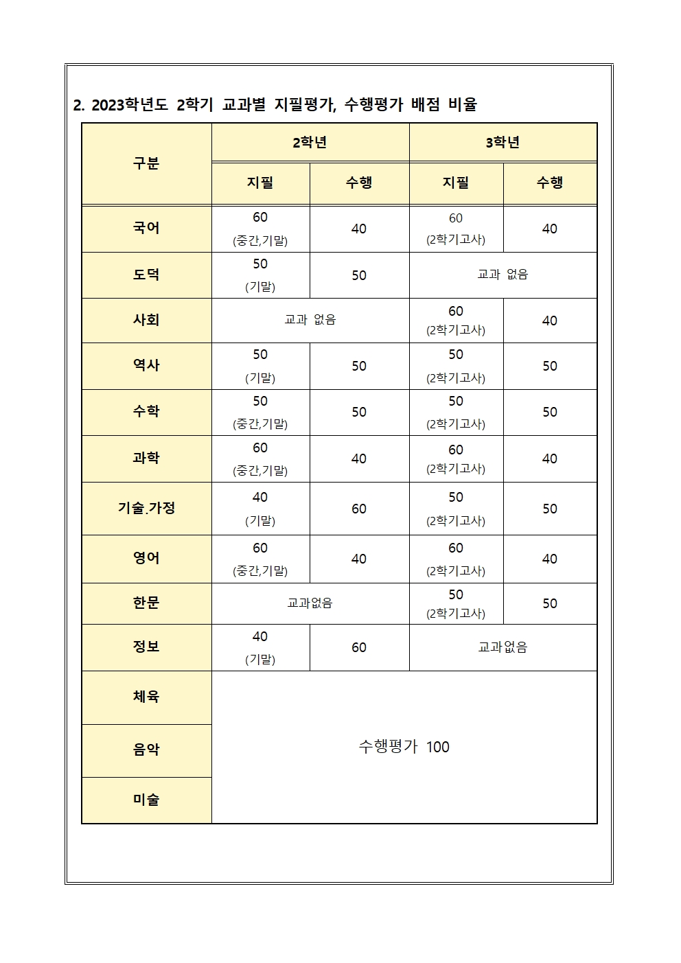 2023. 2학기 교과별 평가계획 가정통신문002