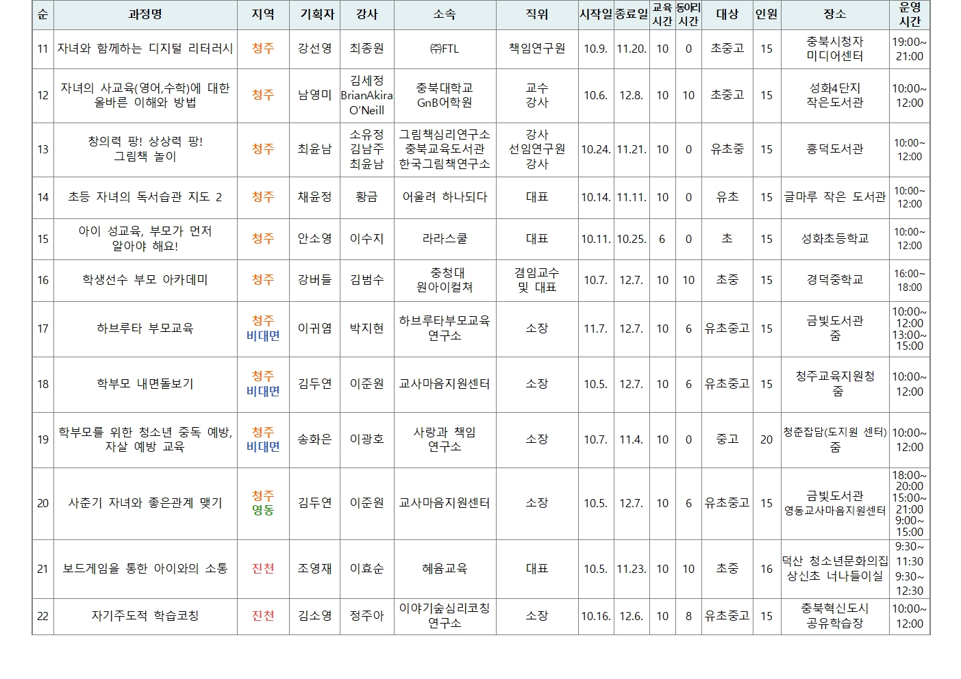 2023. 학부모 자율기획연수(동아리) 2기 30개 과정 신청 안내 가정통신문003