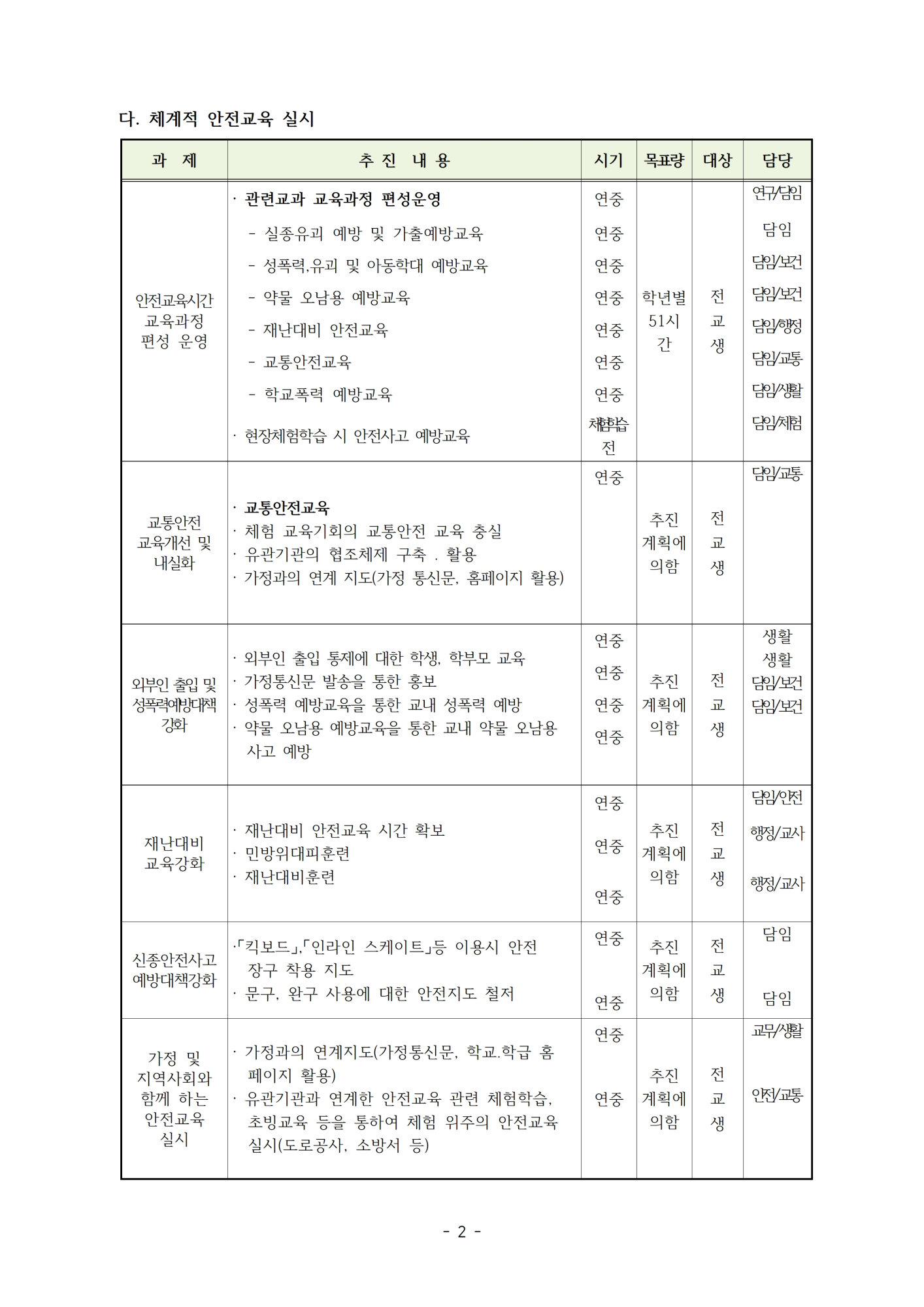 2023. 안전교육 계획(홈페이지 게시용)002