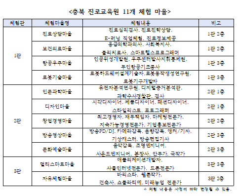 2023. 1학년 충북진로교육원 진로체험학습 안내 가정통신문 2