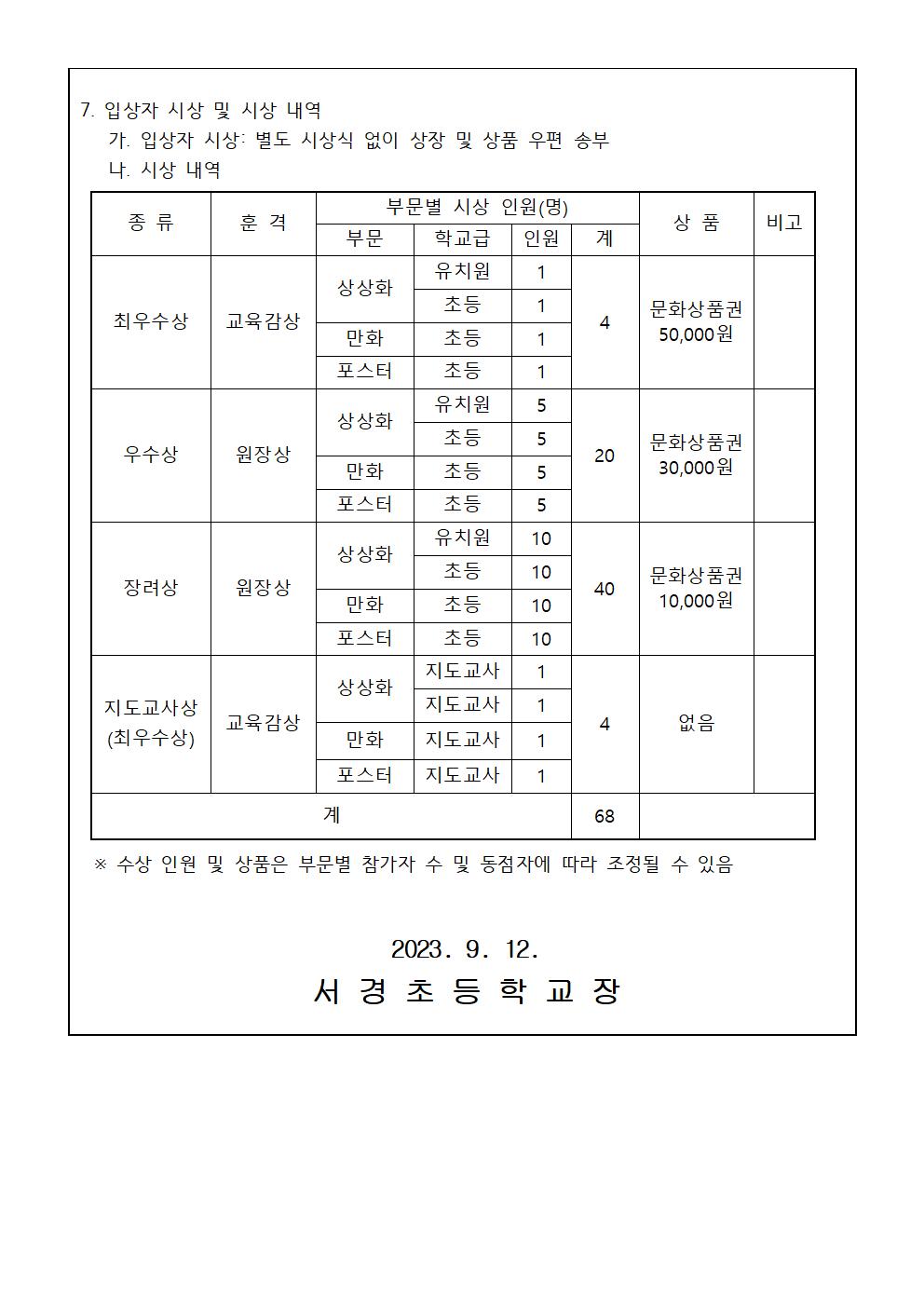 제15회 어린이 안전생활 실천 그리기 대회 안내 가정통신문002