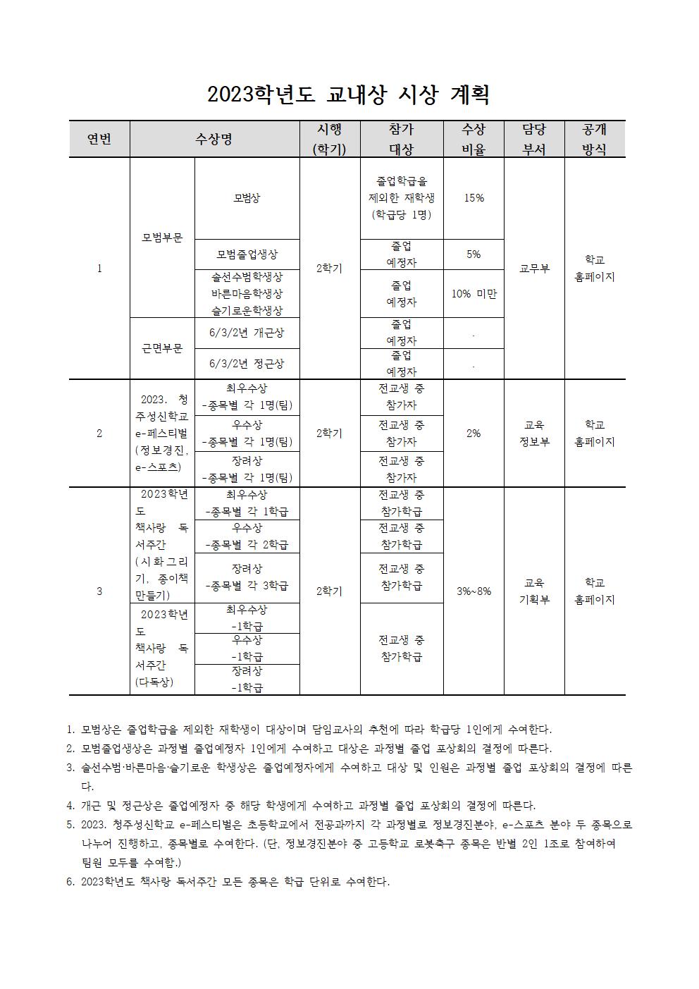 2023학년도 교내상 시상 계획(수정)001