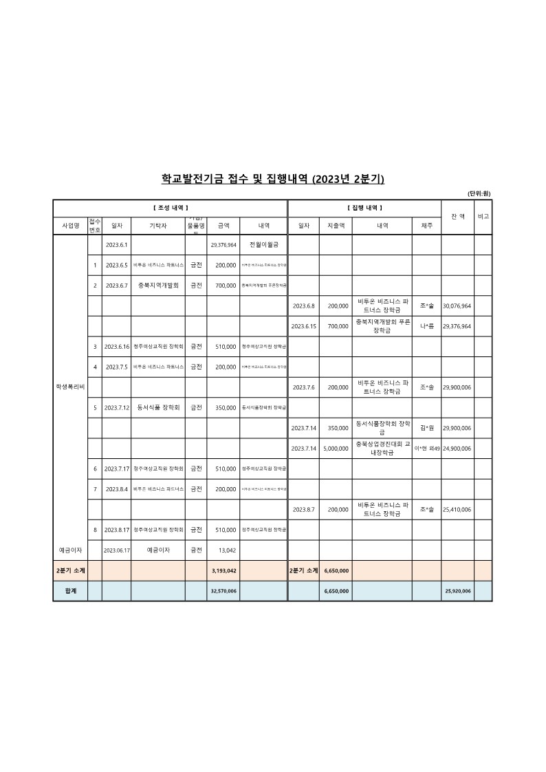 학교발전기금 접수 및 집행내역 (2023년 2분기)_1