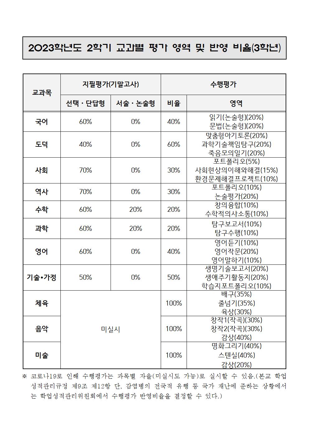 2023. 2학기 지필평가 및 수행평가 안내 가정통신문(3학년)002