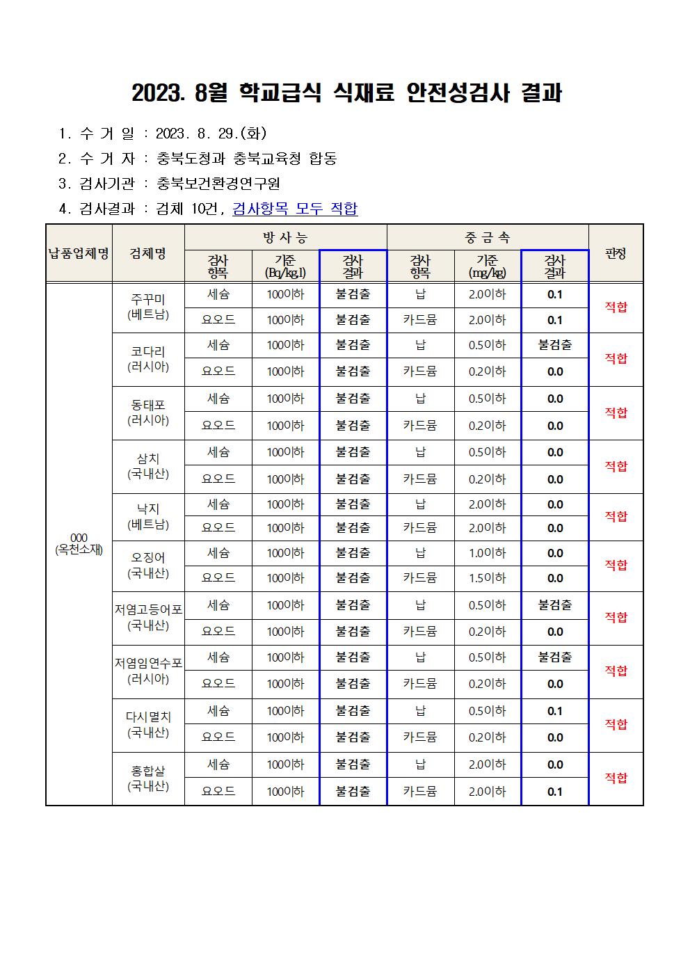 2023. 8월 학교급식 식재료 안전성(방사능, 중금속)검사 결과001