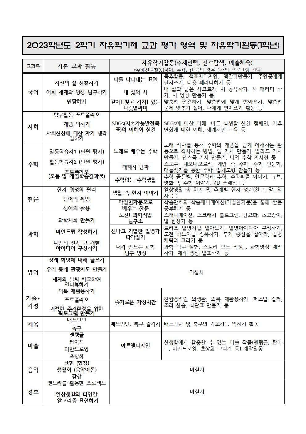 2023. 2학기 자유학기제 평가 안내 가정통신문(1학년)002