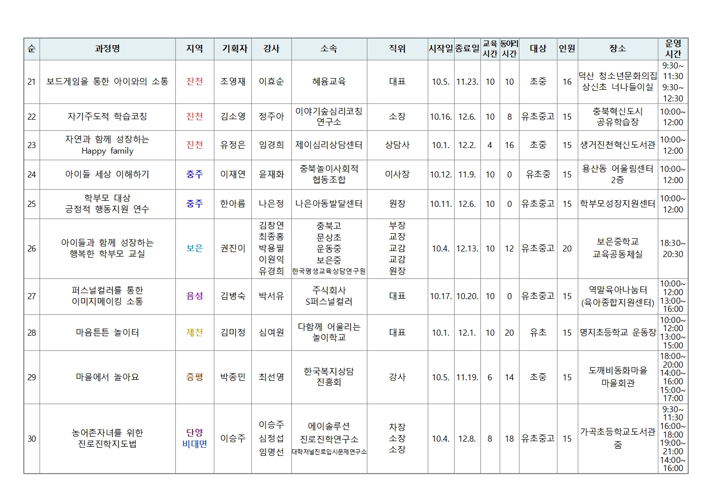 2023. 학부모 자율기획연수(동아리) 2기 과정(30개) 신청 안내004