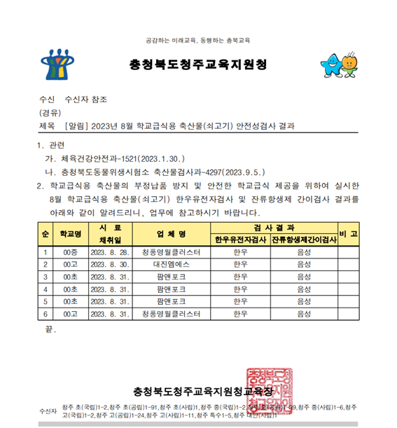 2023년 8월 학교급식용 축산물 안전성 검사 결과