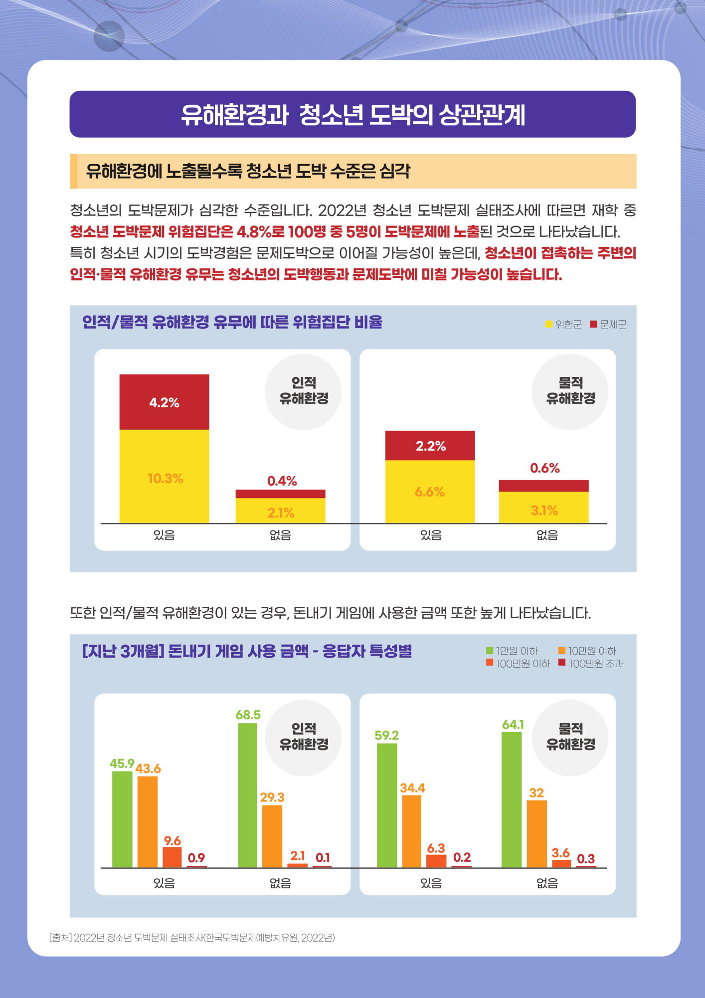 충청북도교육청 인성시민과_한국도박문제예방치유원_동향조사서_9월_2