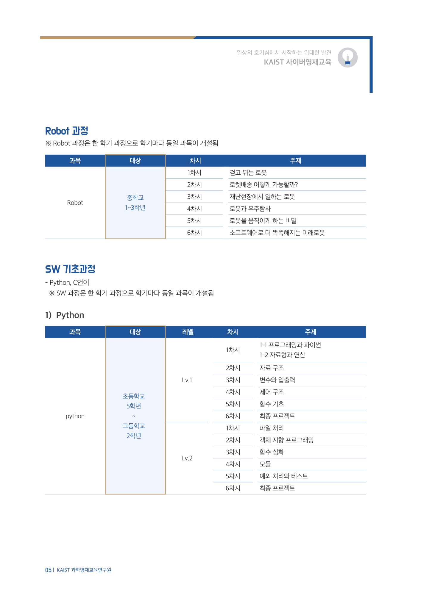 붙임1_2023년 2학기 KAIST 사이버영재교육_모집요강(기간연장)_6