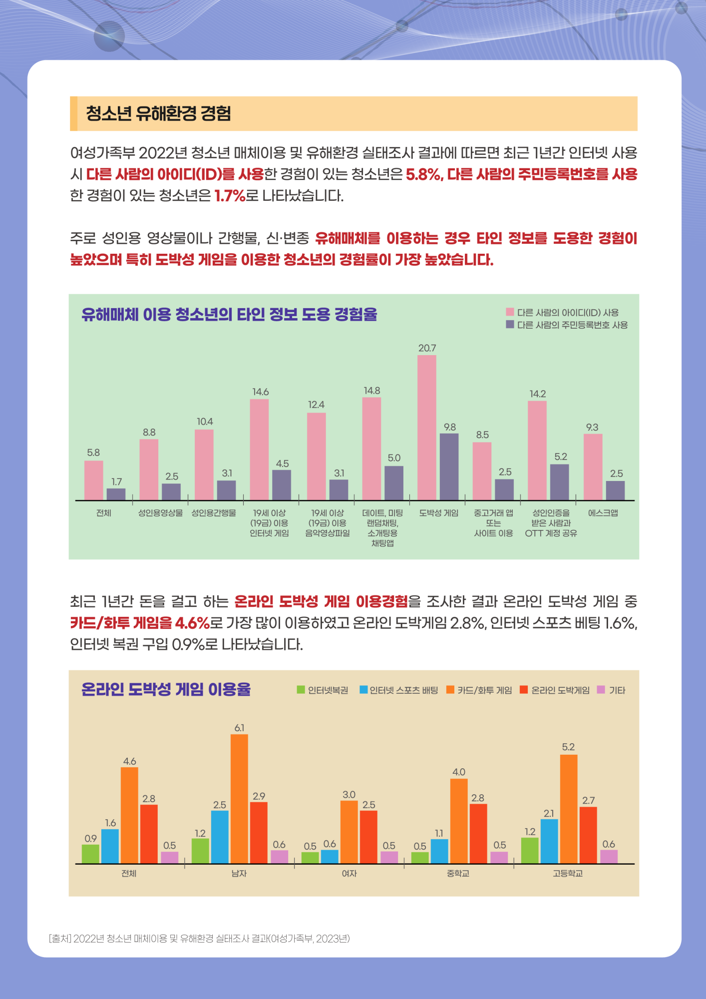 충청북도교육청 인성시민과_한국도박문제예방치유원_동향조사서_9월_3