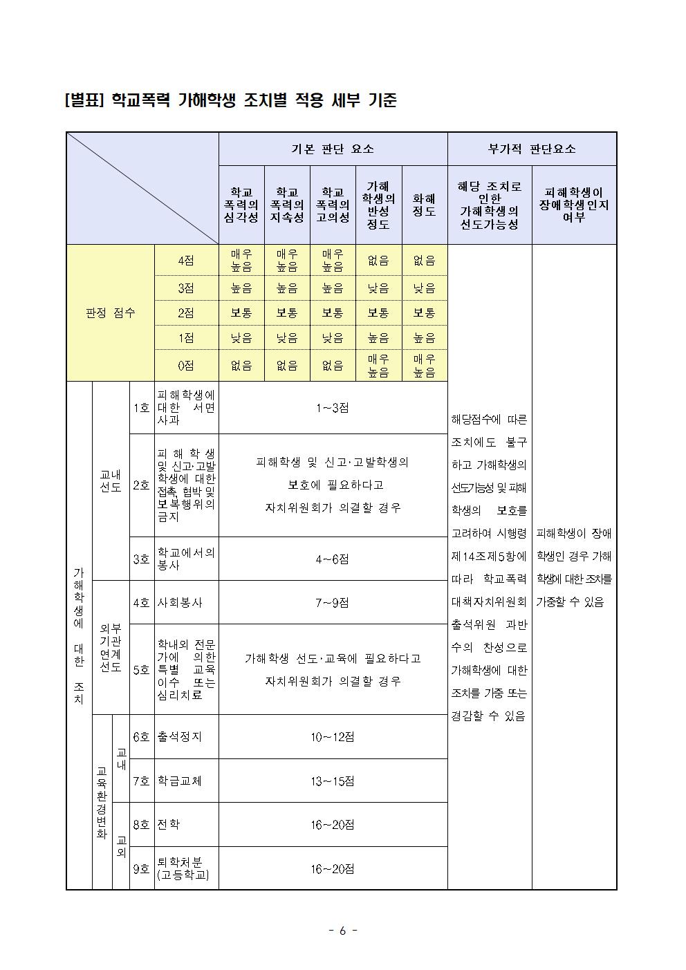 학교폭력에 관한 보호자(학부모) 발송용 안내문(예시)006