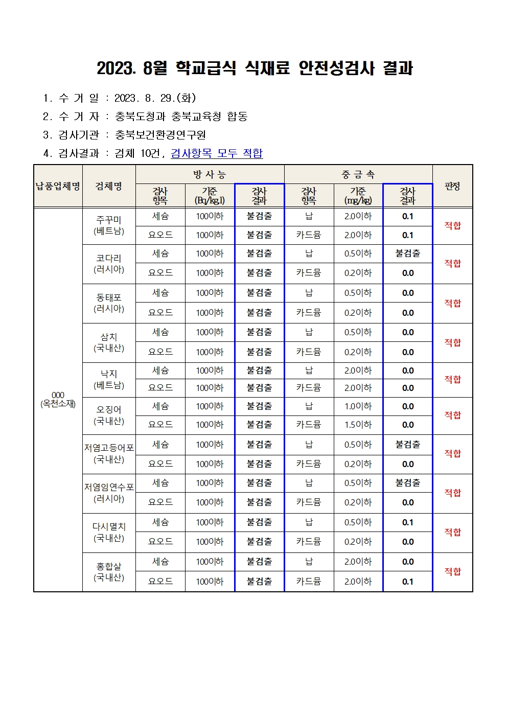 [각리초등학교-13615 (첨부) 충청북도교육청 체육건강안전과] 2023. 8월 학교급식 식재료 안전성(방사능, 중금속)검사 결과001