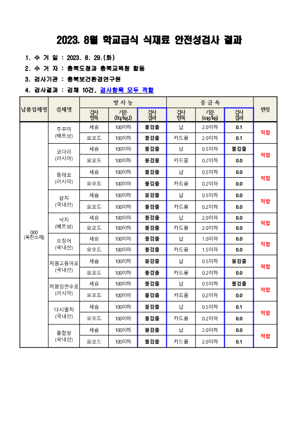 2023. 8월 학교급식 식재료 안전성(방사능, 중금속)검사 결과_1