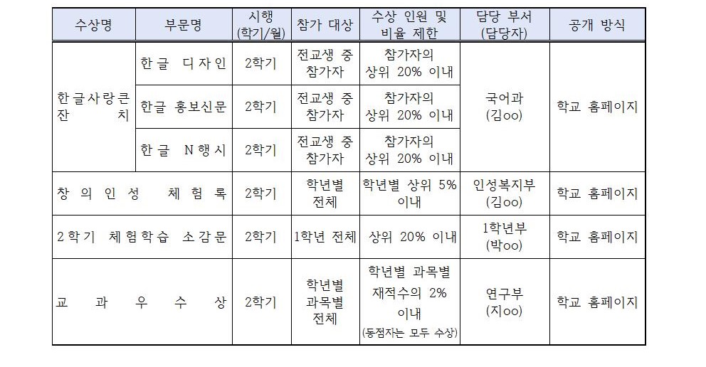 2023학년도 2학기 수상 계획(게시용)002