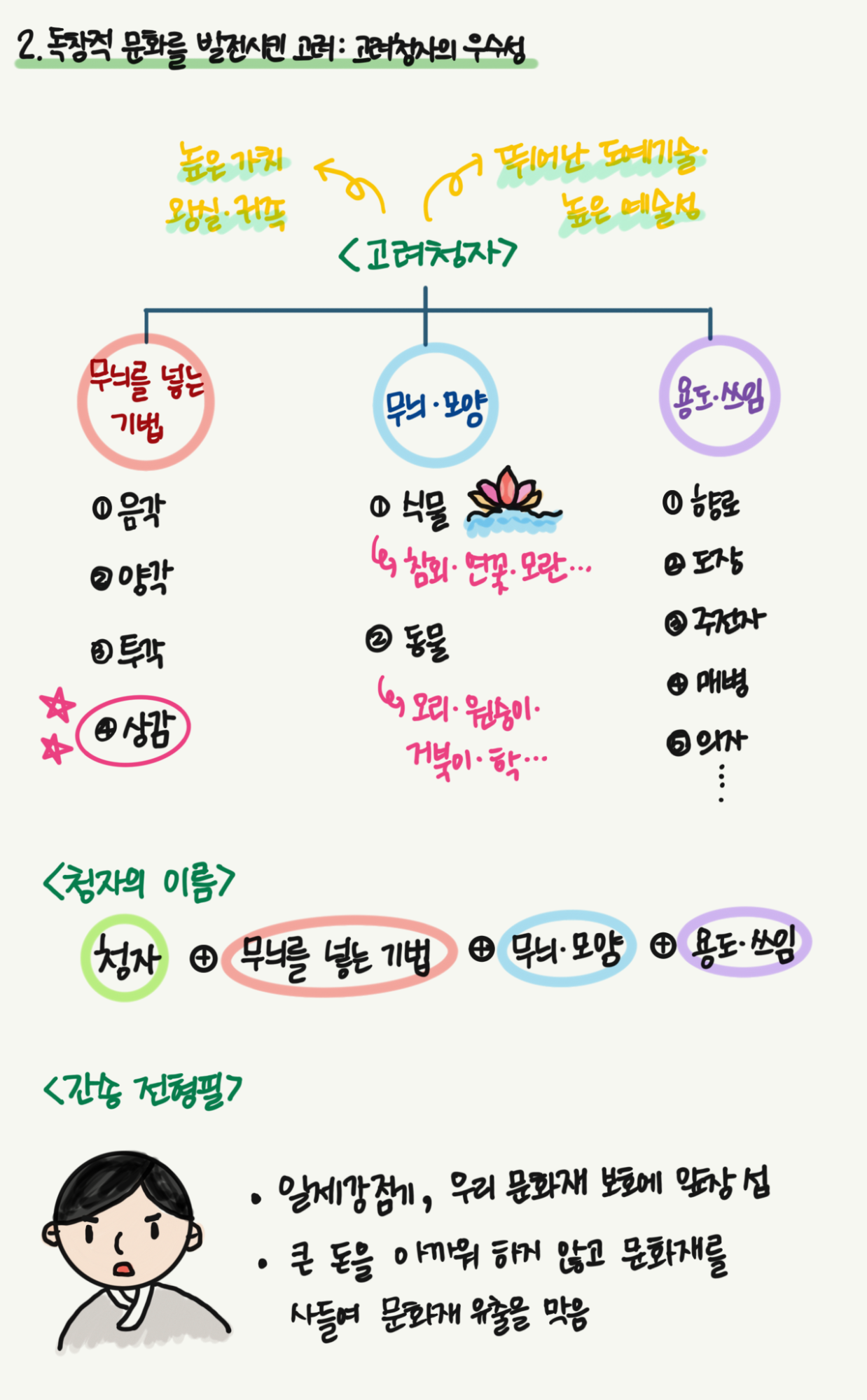 9. 고려 청자