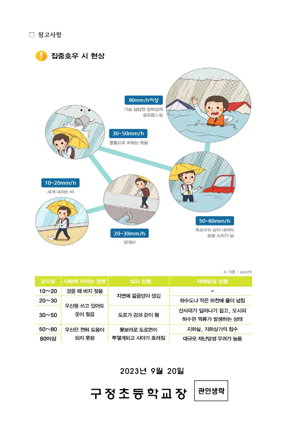 9. 20. ~ 9. 21. 호우 대비 대응요령 안내_2