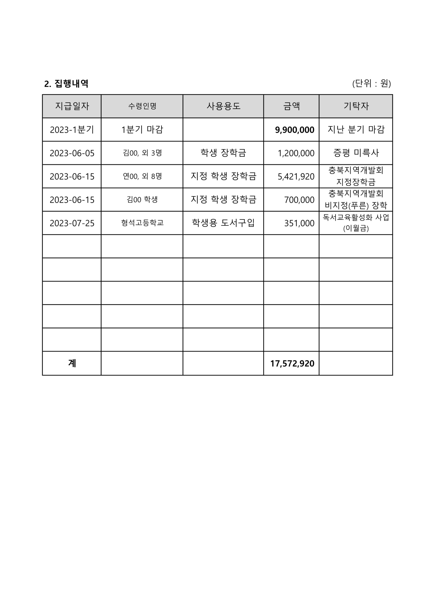 2023. 학교발전기금 접수 및 집행내역(2분기)_2