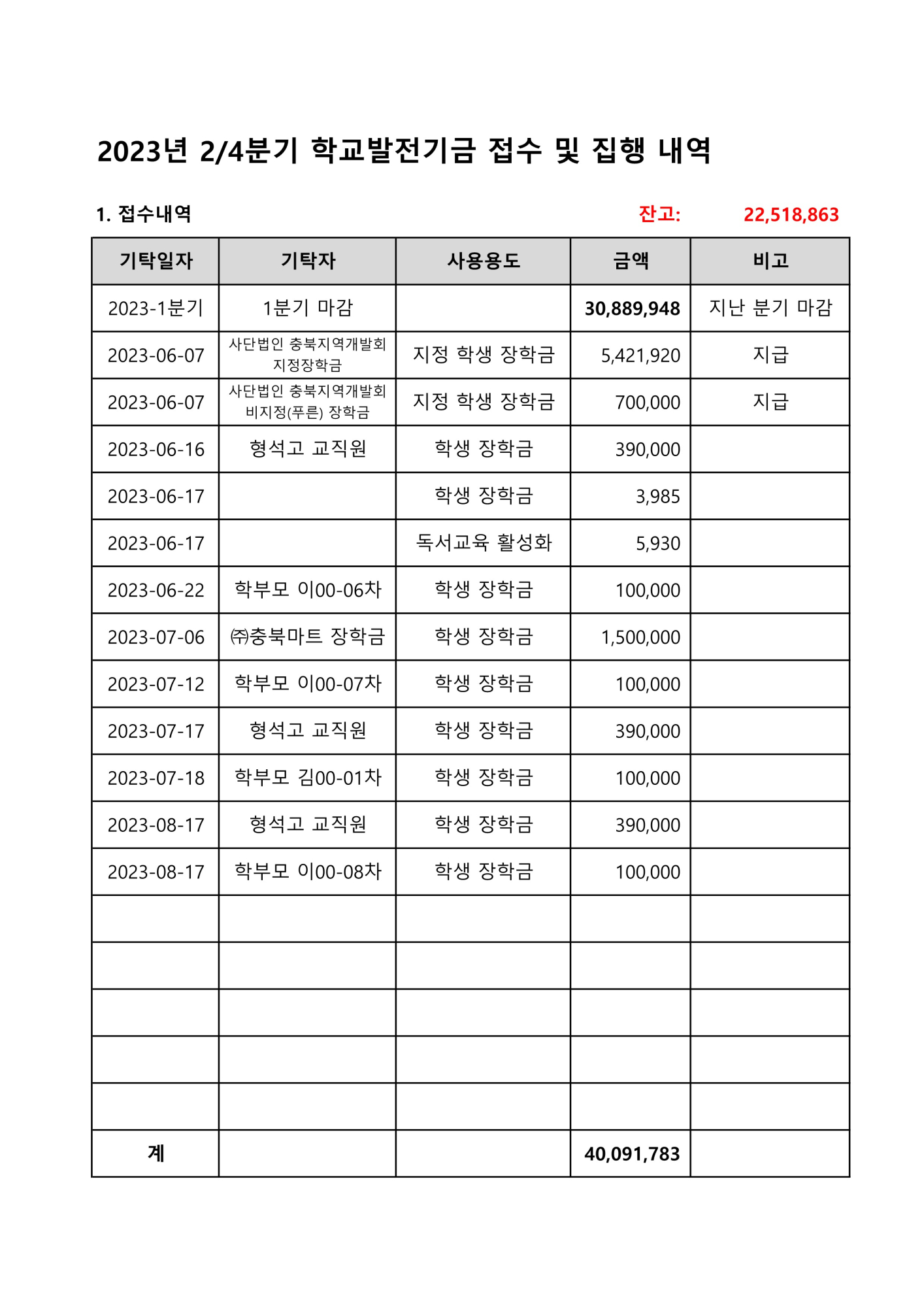 2023. 학교발전기금 접수 및 집행내역(2분기)_1