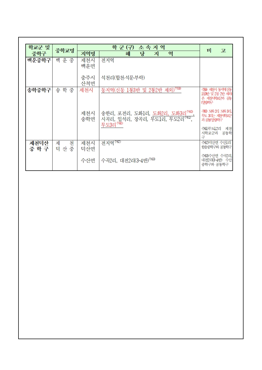 2024학년도 제천시 중학교 학교군 및 중학구 조정 행정예고문-수정007