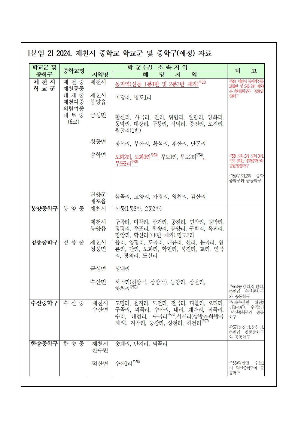 2024학년도 제천시 중학교 학교군 및 중학구 조정 행정예고문-수정006