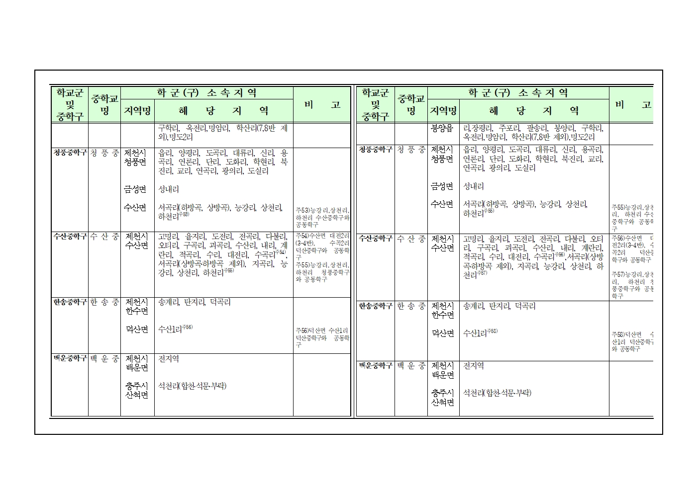 2024학년도 제천시 중학교 학교군 및 중학구 조정 행정예고문-수정004