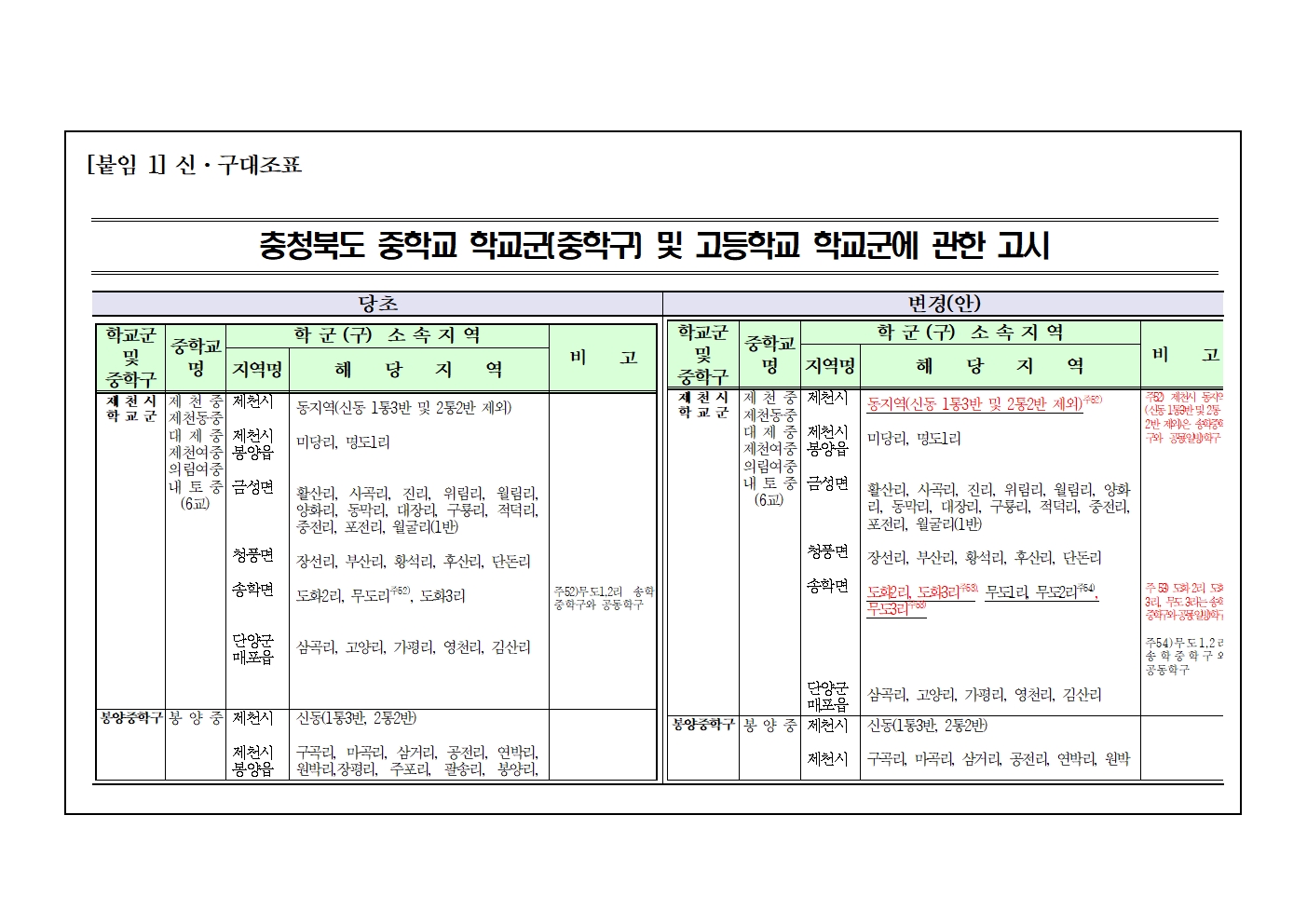 2024학년도 제천시 중학교 학교군 및 중학구 조정 행정예고문-수정003