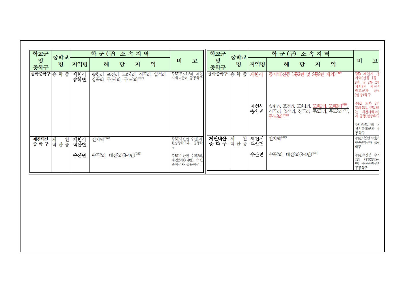 2024학년도 제천시 중학교 학교군 및 중학구 조정 행정예고문-수정005