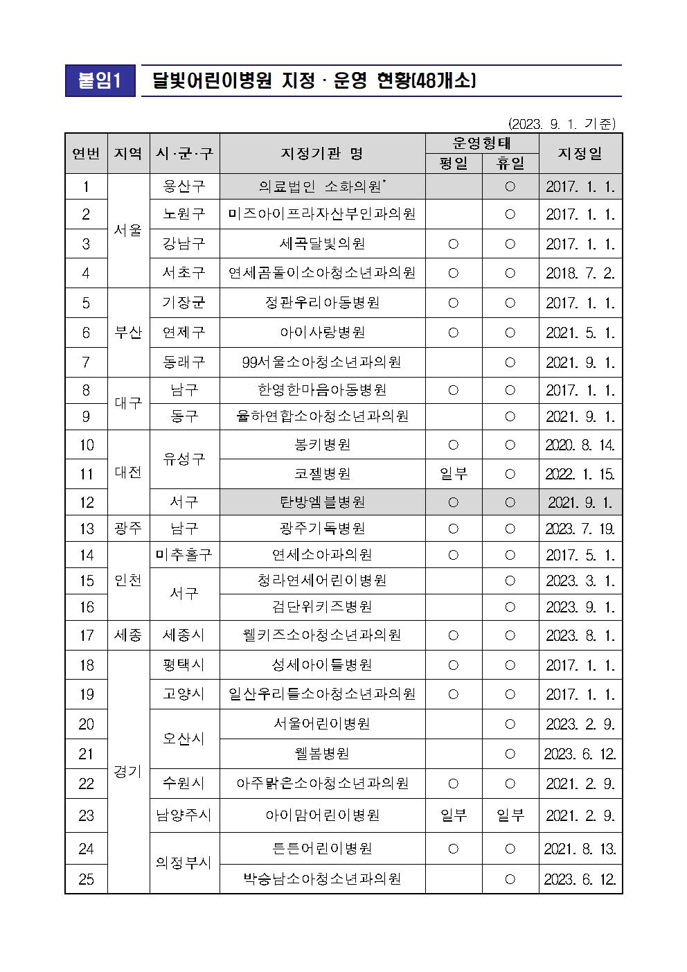 추석 명절 등 연휴기간 응급의료 이용 정보 안내002