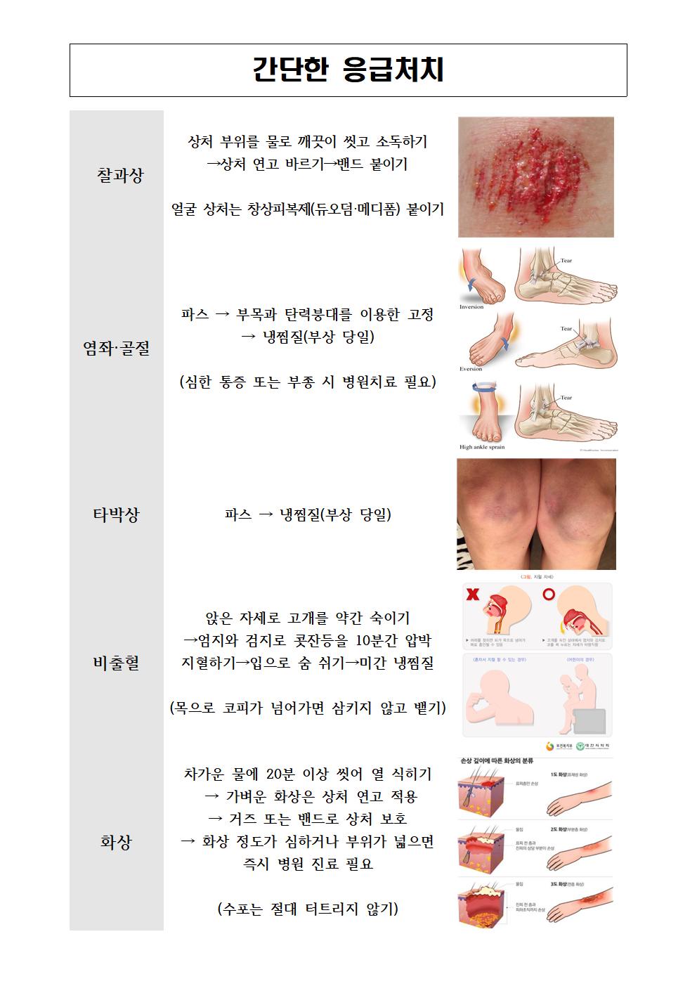 간단한 응급처치 (그림)001