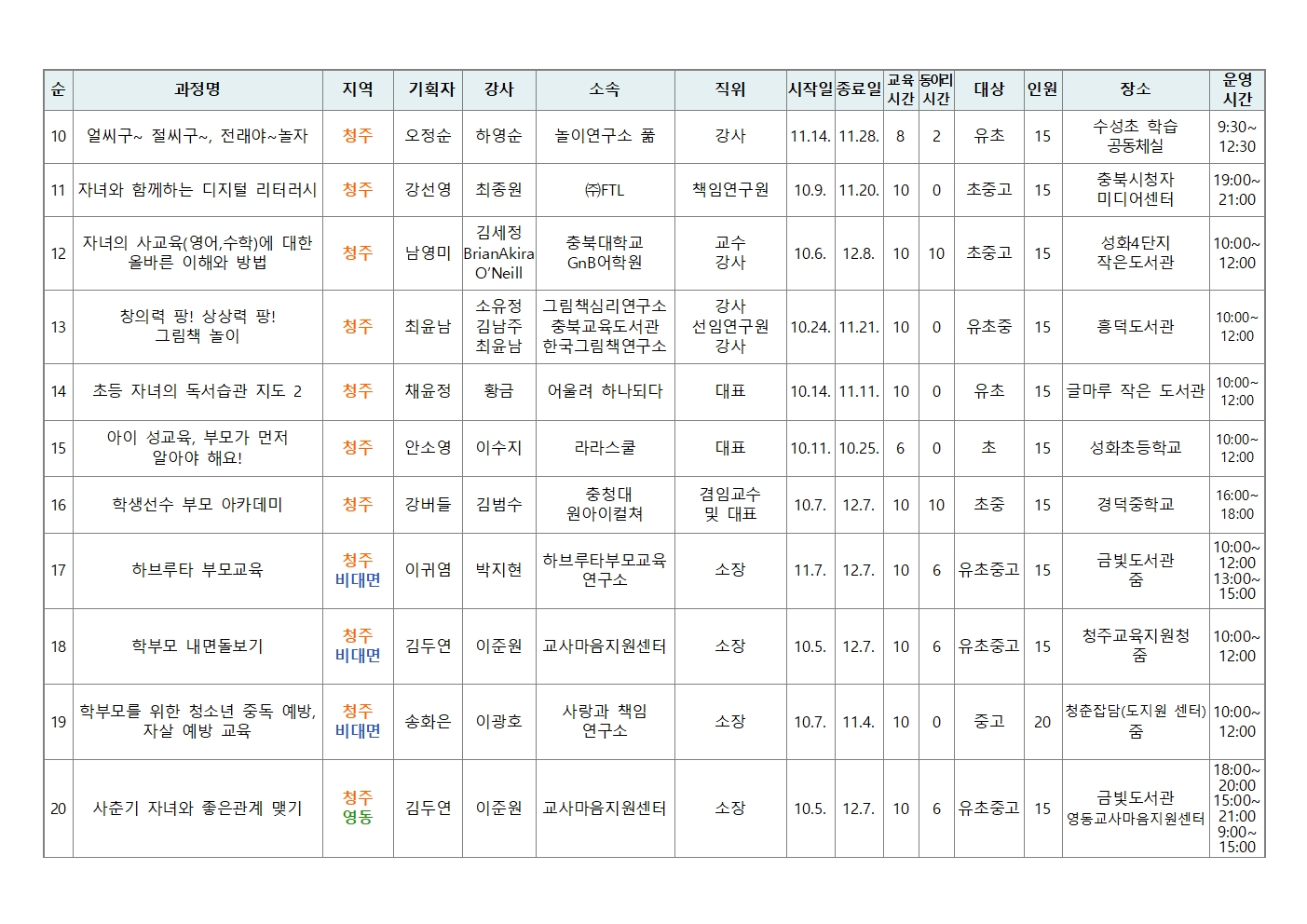 2023. 학부모 자율기획연수(동아리) 2기 과정(30개) 신청 안내003