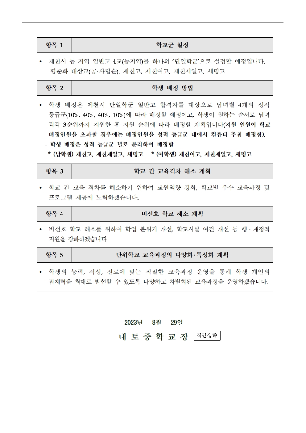 제천 고교 평준화 타당성 조사 연구 안내002