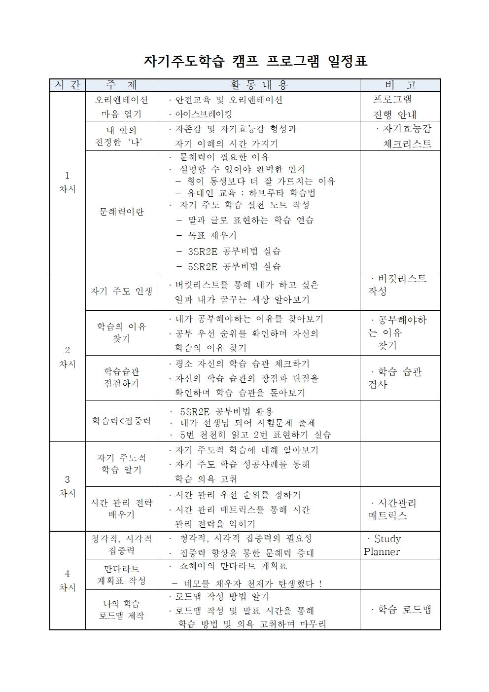 가정통신문(진로캠프 희망조사 1~2학년용)002