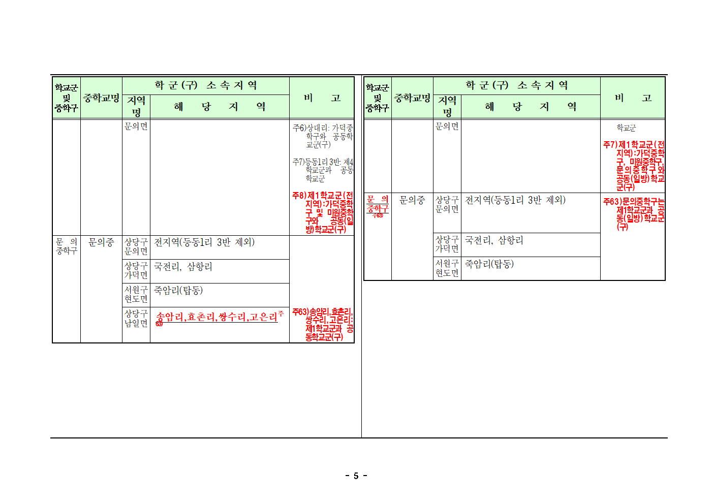 2. 2024학년도 청주시 중학교 학교군 및 중학구 추가 조정(안) 행정예고문(게시)005