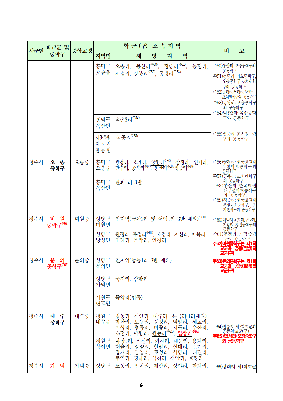 2. 2024학년도 청주시 중학교 학교군 및 중학구 추가 조정(안) 행정예고문(게시)009