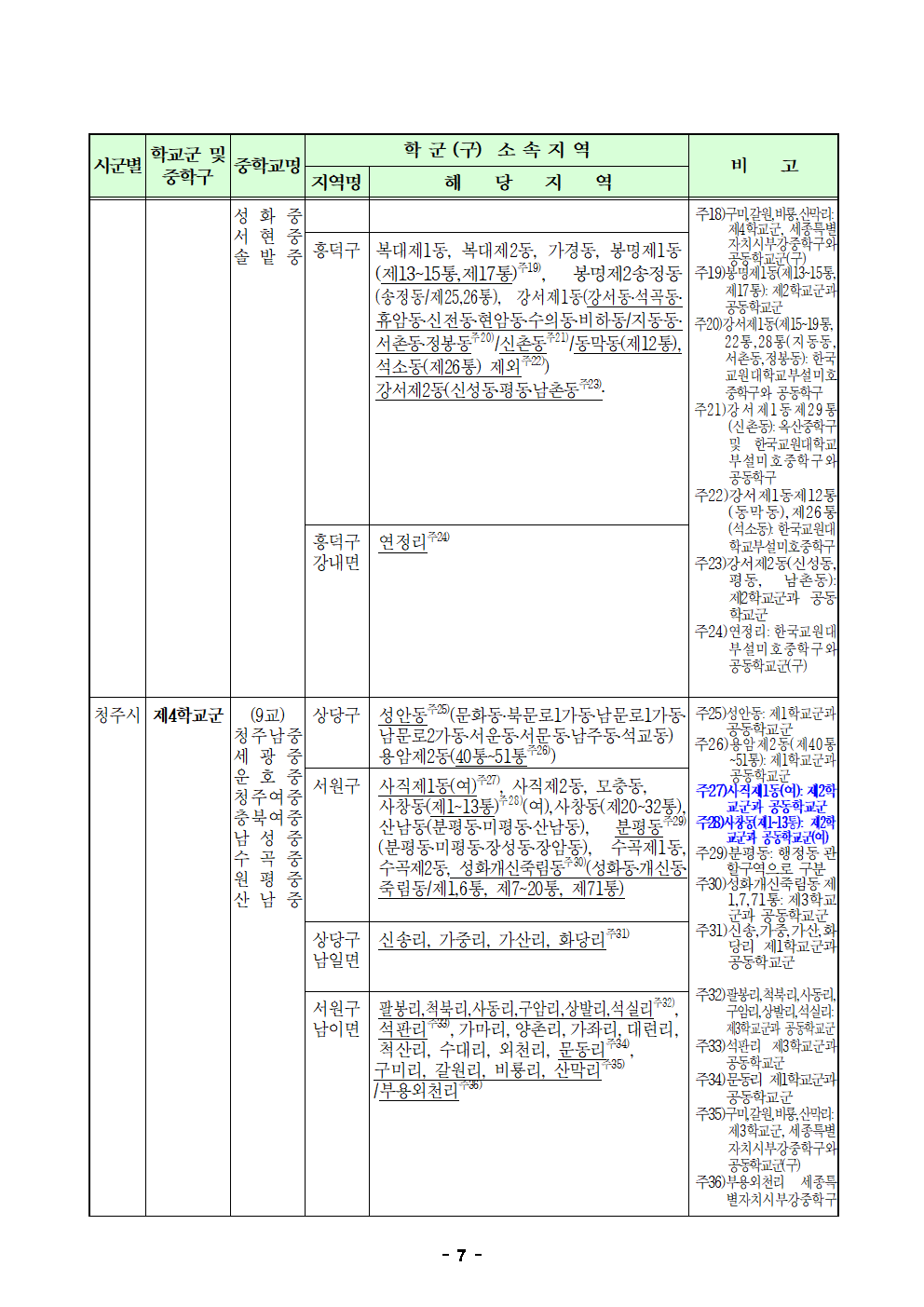 2. 2024학년도 청주시 중학교 학교군 및 중학구 추가 조정(안) 행정예고문(게시)007