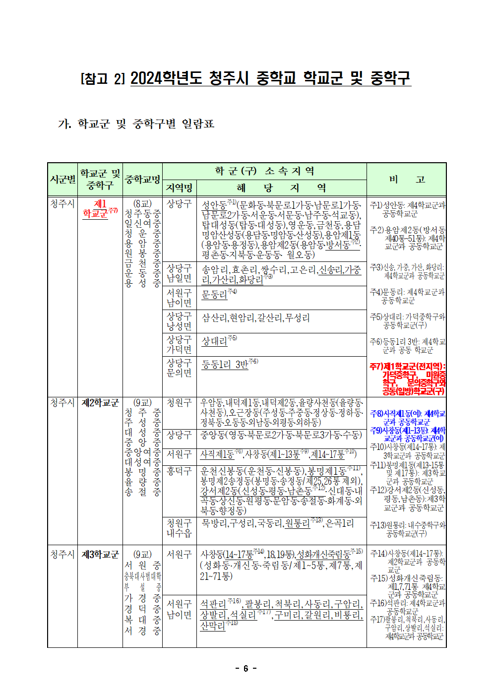 2. 2024학년도 청주시 중학교 학교군 및 중학구 추가 조정(안) 행정예고문(게시)006