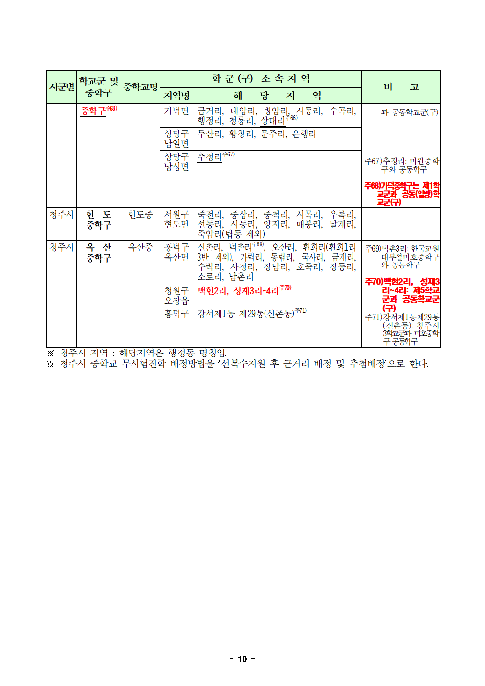 2. 2024학년도 청주시 중학교 학교군 및 중학구 추가 조정(안) 행정예고문(게시)010